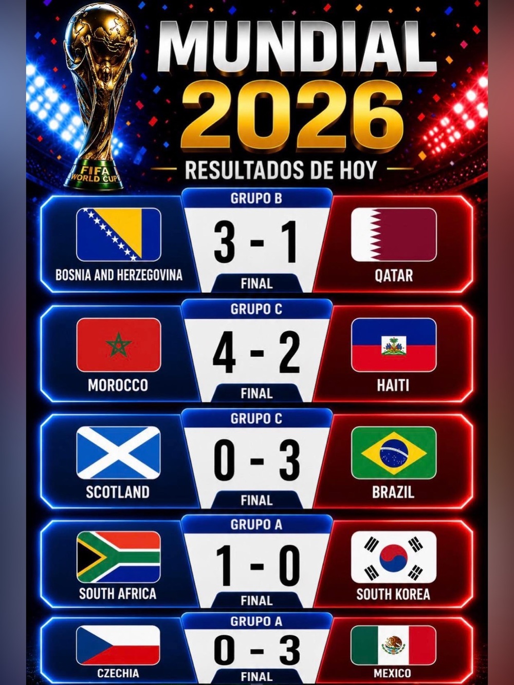 World Cup today’s match